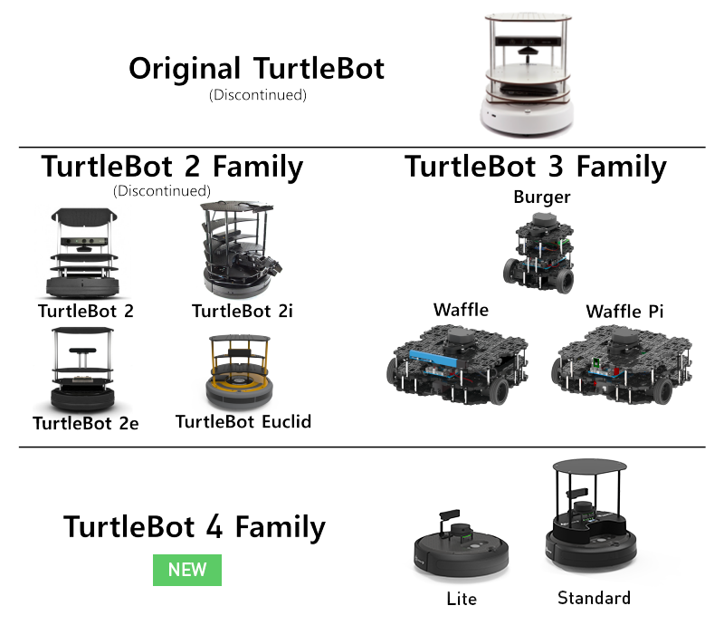 About TurtleBot